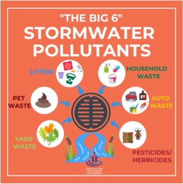 Stormwater pollutant graphic